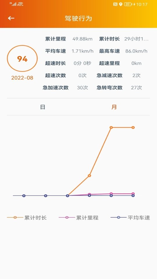 突破者官方版 v1.8.3 安卓版 2