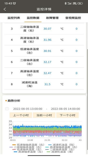 三维可视化技术资料管理系统 micrane云平台下载
