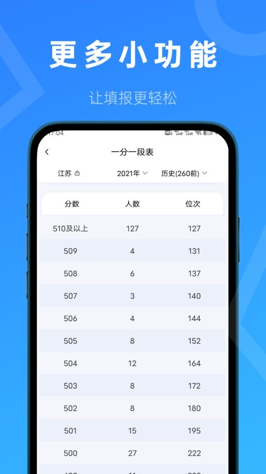 推测志愿最新版 v3.1.9 安卓版 3