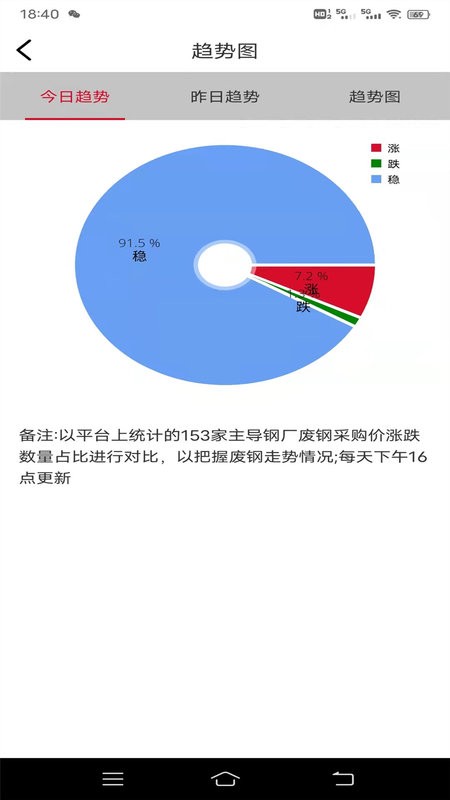 申信资讯最新版 v1.9.10 安卓版 3