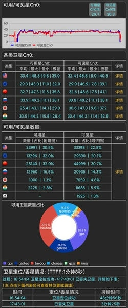 信号测试助手工具 信号测试助手app