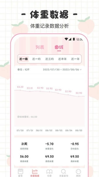 体重日记本app v4.0.0 安卓版 0