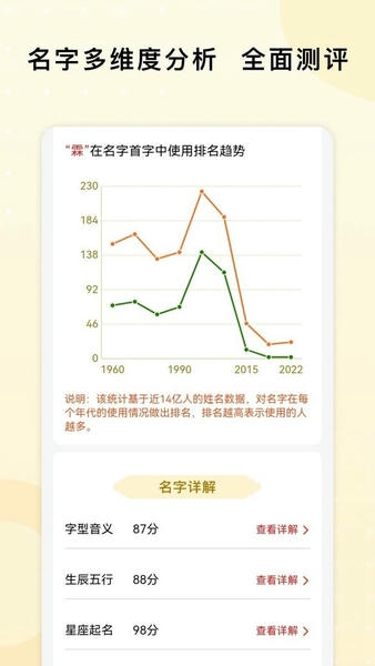 起名字打分官方版 v1.2.5 安卓版 1
