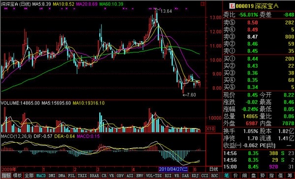 通达信pc版 v7.67 官方最新版 1