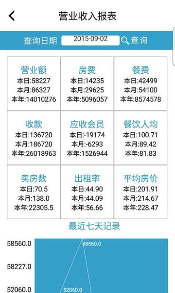 EASHIS酒店管理系统 eashis酒店管理软件下载