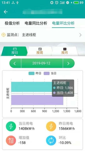 企业用电运维云平台系统 v1.6.9 安卓版 0
