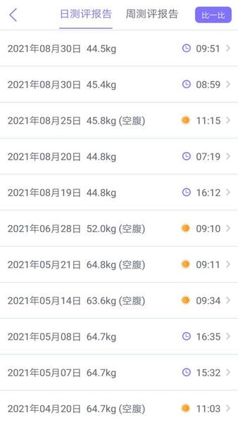 多锐减肥官方版 v1.3.29 安卓版 2