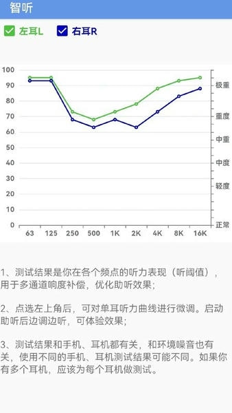 智听助听器app v1.8.7 安卓版 0