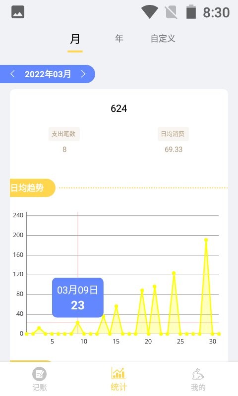 小兔记账官方版 v1.0.4 安卓版 2