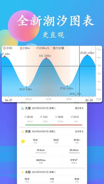 潮汐表2025最新表