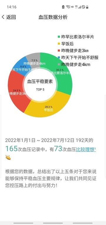 血压笔记最新版 v4.6.2 安卓版 2