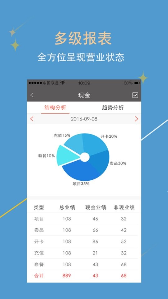 美助手软件 v2.1.9 安卓版 1