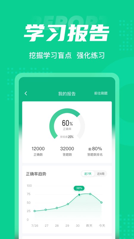 小儿推拿保健师聚题库免费 小儿推拿保健师聚题库软件下载