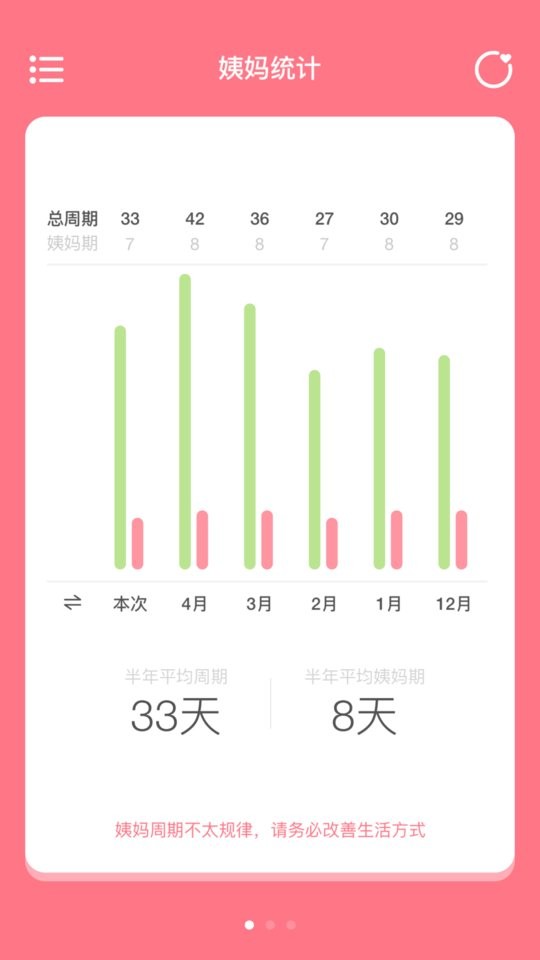 姨妈来咯最新版 v1.8.0 安卓版 1