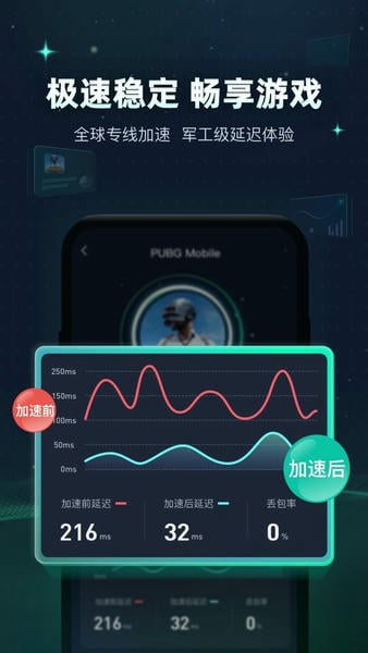 迅游手游加速器去广告破解版 v5.6.9.5 安卓版 0