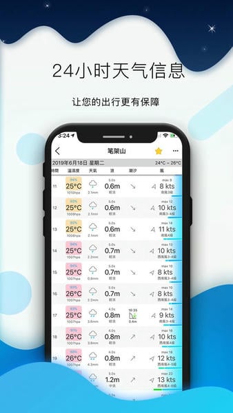 全球潮汐手机版 v5.4.7 安卓版 2