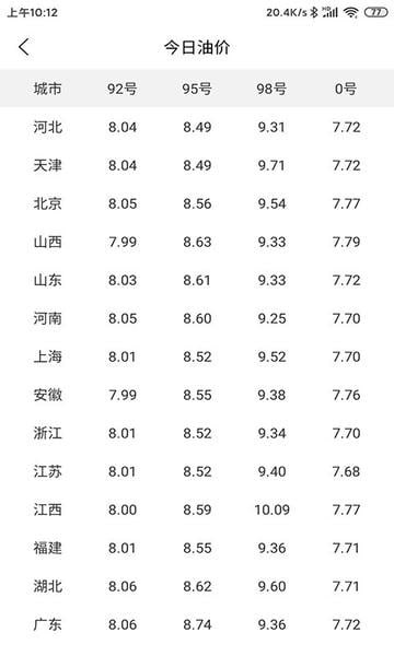 汽车小组件手机版 v1.0.6 安卓版 1