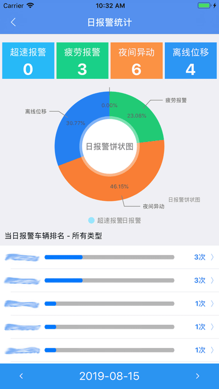 宜安行app电子通行证 v3.9 安卓版 3
