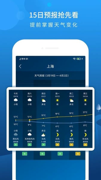 本地天气预报软件 v6.5.0 安卓版 0