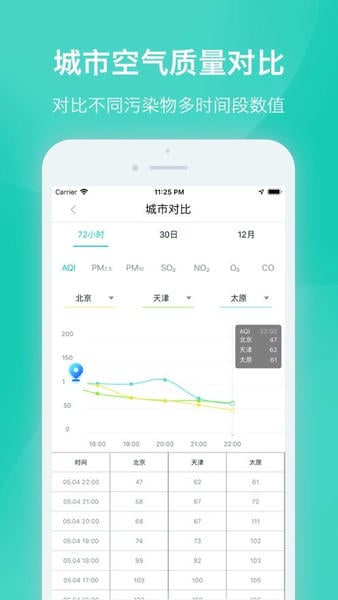 空气质量发布网软件 v4.5.2 安卓版 1