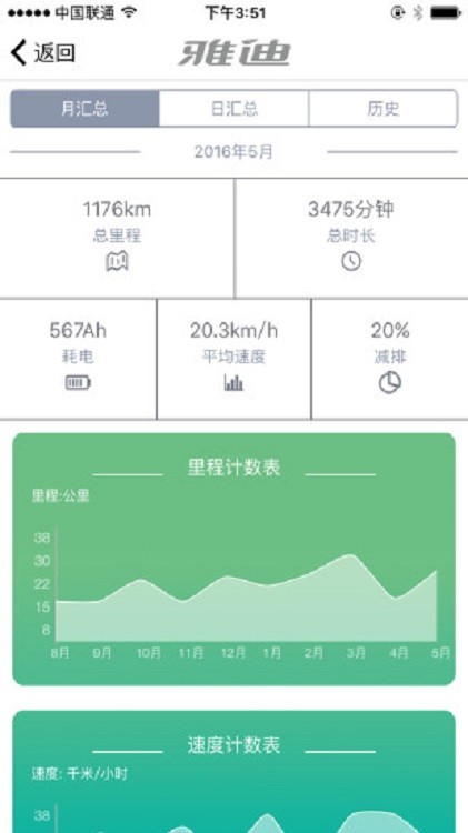 雅迪智美正式版 v2.7.5 安卓版 1