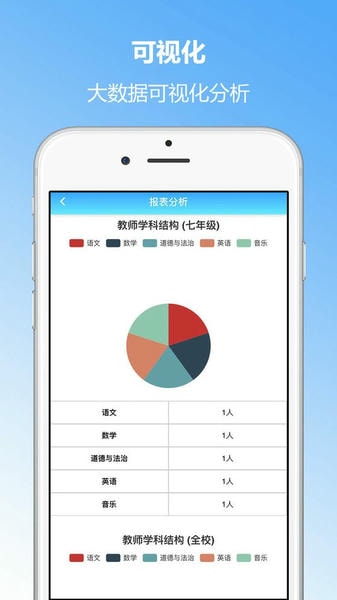 学生成长评价系统教师端 v4.28 安卓版 4