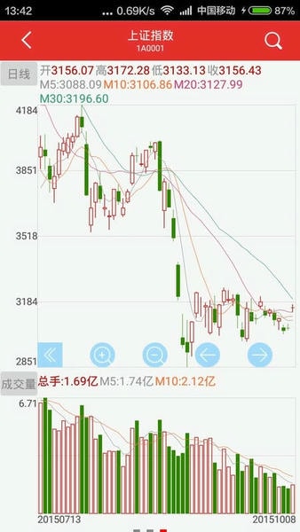 万和手机证券软件app v9.00.55 安卓版 1