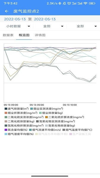 企业环保通手机版 v3.12.5.1 安卓版 3