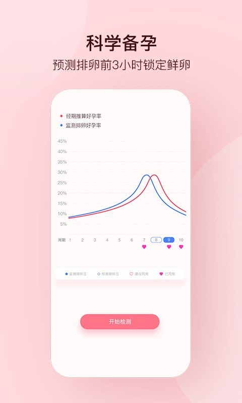 孕柚最新版 孕柚官方版