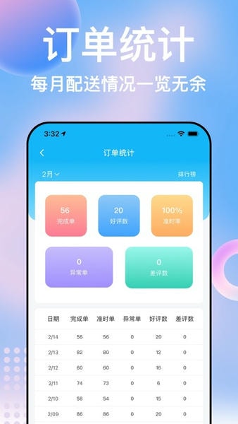 简单点骑手配送 v2.6.7.20260703.1 安卓版 0