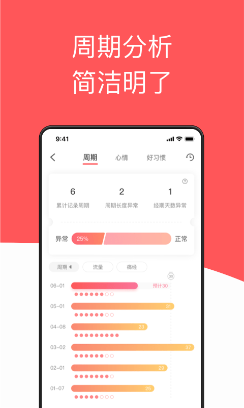 西柚大姨妈月经期助手 v2.2.5 安卓版 0