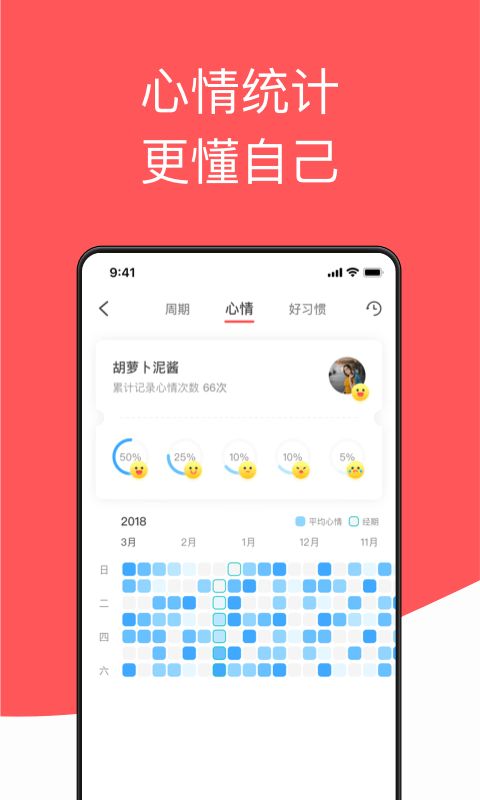 西柚大姨妈月经期助手 v2.2.5 安卓版 3