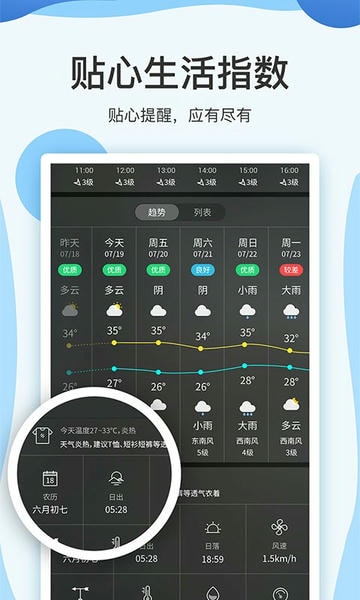 云犀天气预报官方版 v7.3.0 安卓版 1