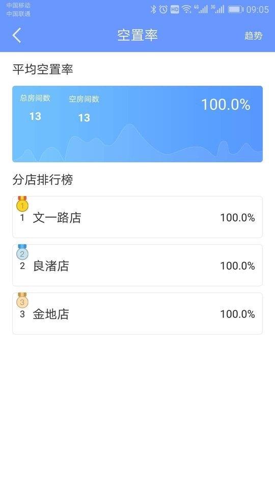 好房管家手机版 v5.8.6 安卓版 1