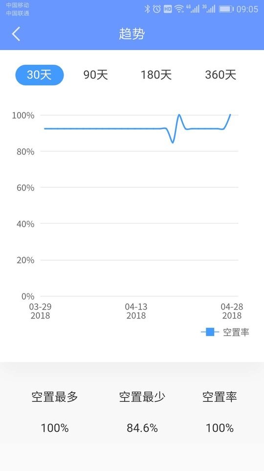 好房管家手机版 v5.8.6 安卓版 2
