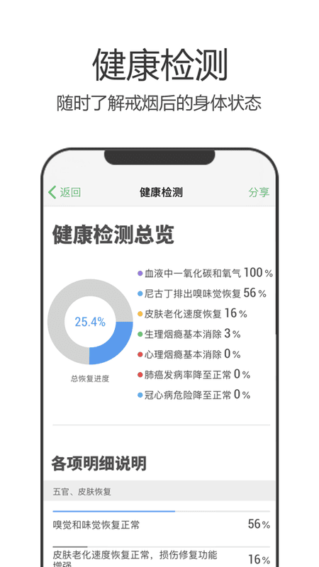 戒烟军团官方版 v5.14.2 安卓版 1