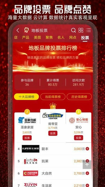 十大品牌CNPPapp v6.0.2.4 安卓版 1