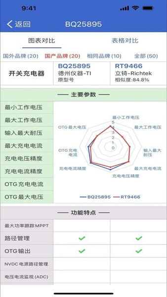半导小芯芯片查询工具 v2.4.33 安卓官方版 0