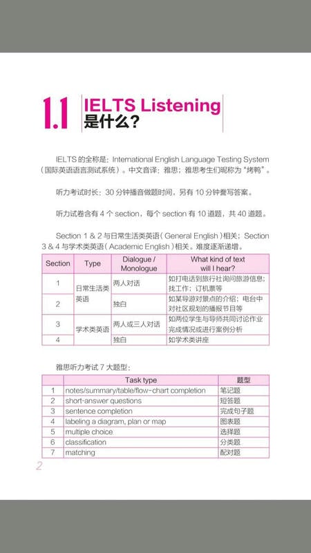 雅思听力词汇28天突破最新版 v2.106.253 安卓版 2
