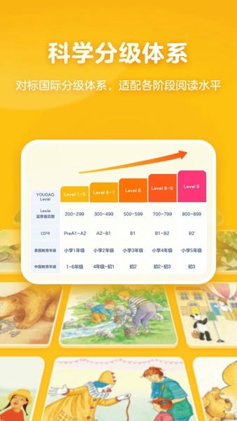 有道天天读app v2.7.0 安卓版 2