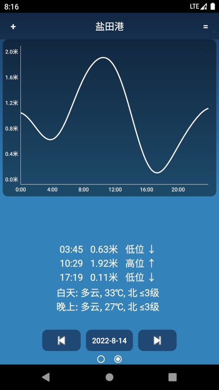潮汐预报 潮汐预报app下载