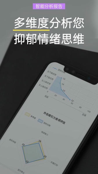 抑郁焦虑测试表免费版 v1.5.14 安卓版 1