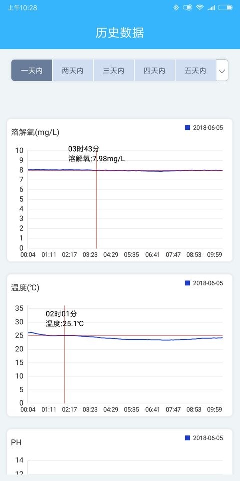 智慧渔业app 智慧渔业养殖管理系统下载
