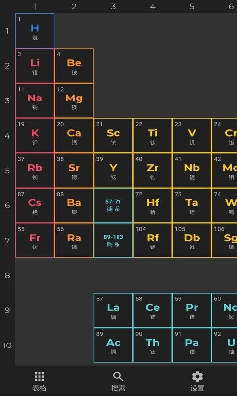 化学元素周期表最新版 化学元素周期表官方版
