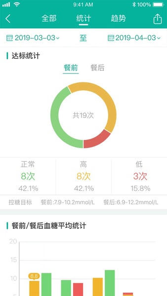 与糖医护下载最新版