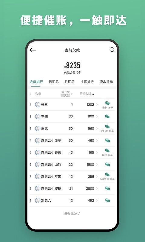 森果批发易手机版 森果批发易app下载