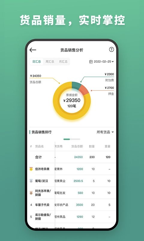 森果批发易手机版 v3.6.2 安卓版 2