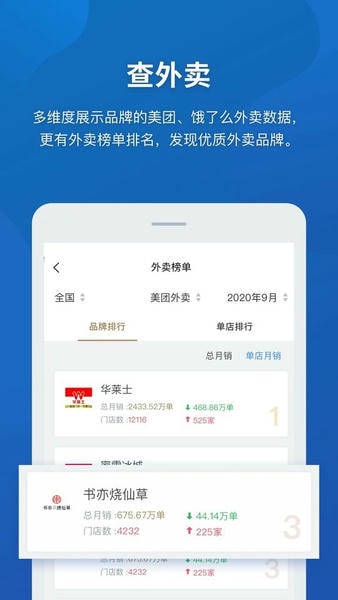 窄门餐眼数据 窄门餐眼app下载