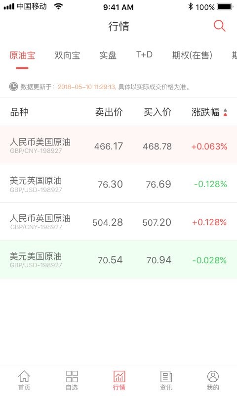e融汇中国银行手机版app v5.8.2 安卓版 1