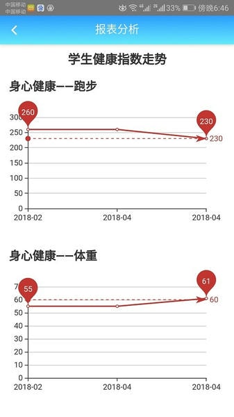成长记录app手机版 v4.28 安卓版 3